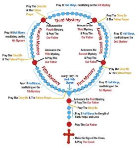 Rosary